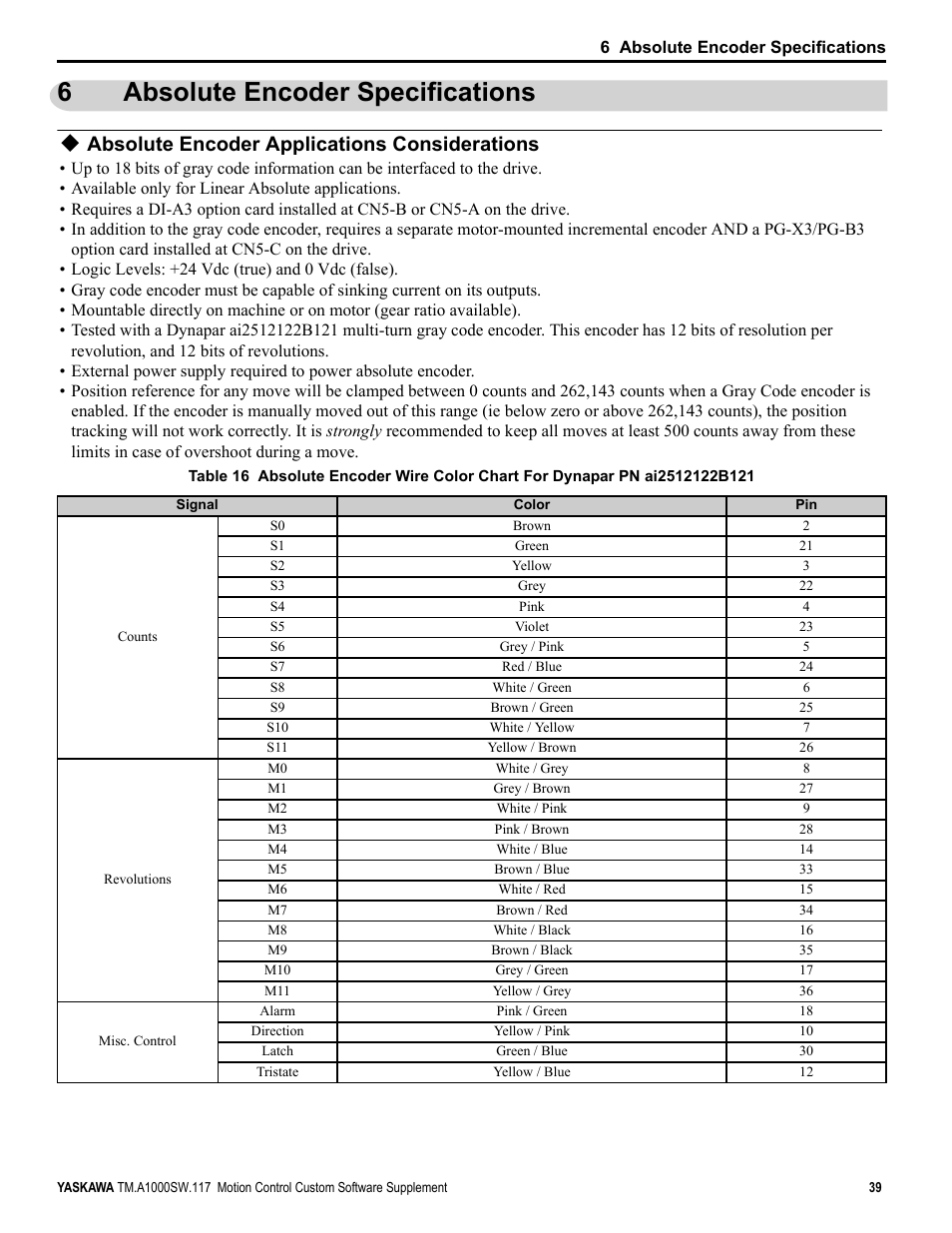 6 absolute encoder specifications, Absolute encoder applications considerations, Absolute encoder specifications | 6absolute encoder specifications | Yaskawa AC Drive - A1000 Motion Control Custom User Manual | Page 39 / 44