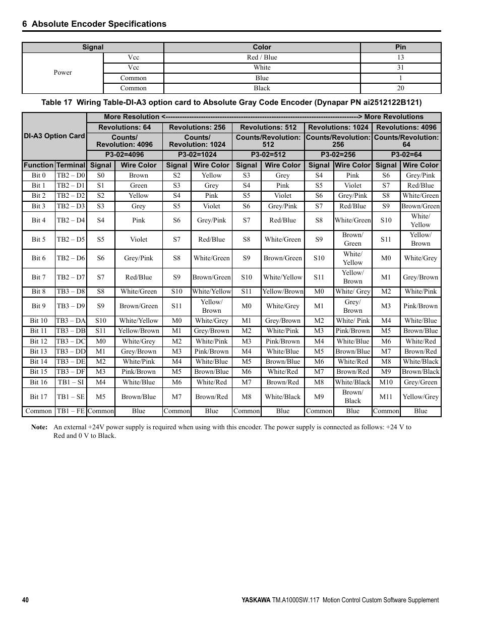 Yaskawa AC Drive - A1000 Motion Control Custom User Manual | Page 40 / 44