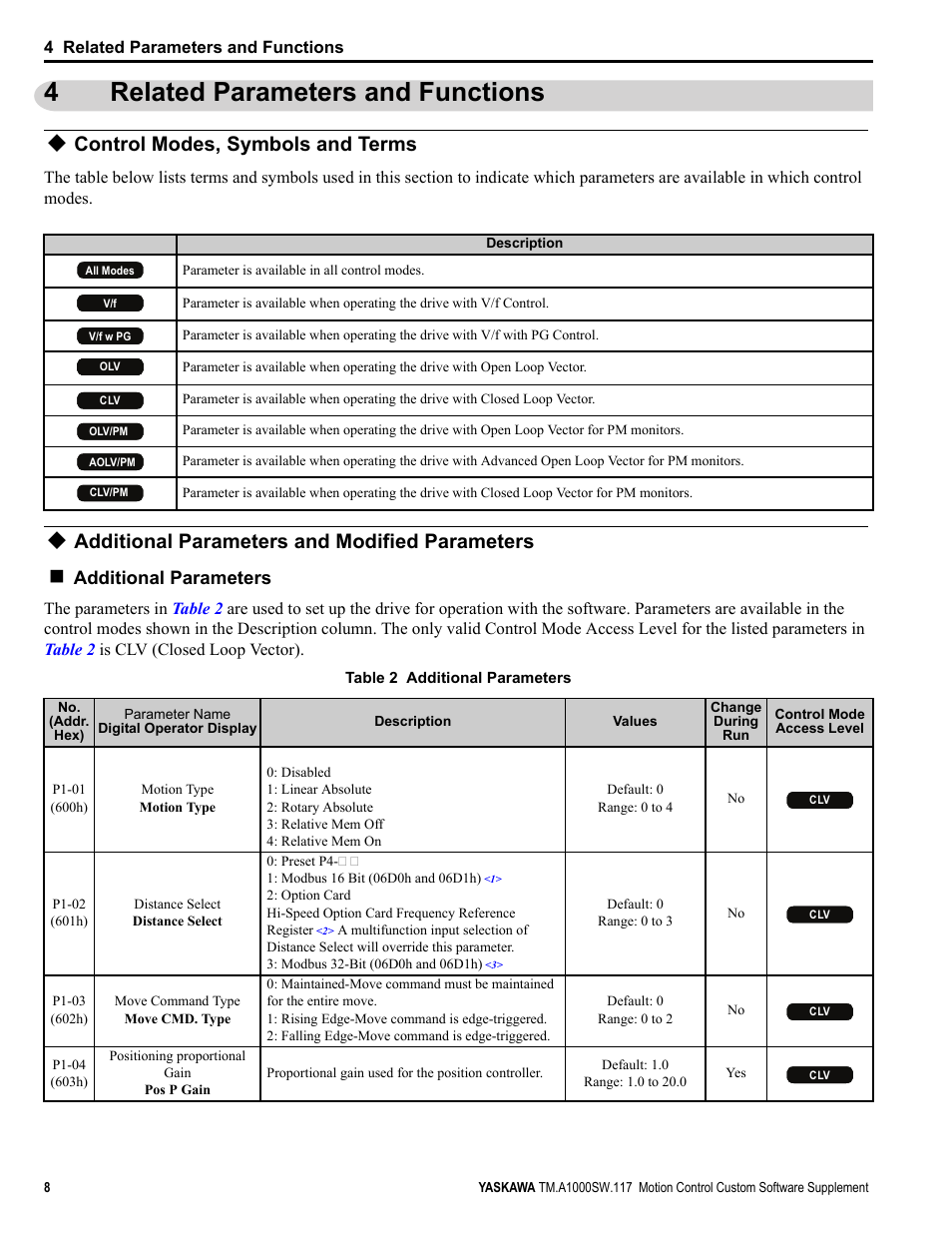4 related parameters and functions, Control modes, symbols and terms, Additional parameters and modified parameters | Related parameters and functions, 4related parameters and functions, Additional parameters | Yaskawa AC Drive - A1000 Motion Control Custom User Manual | Page 8 / 44