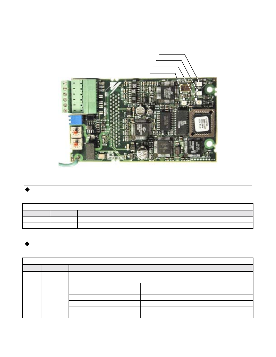 Option leds, Led indicators, Module status indicators | Installation 1-10 | Yaskawa Profibus-DP Option Card CM061 User Manual | Page 16 / 68