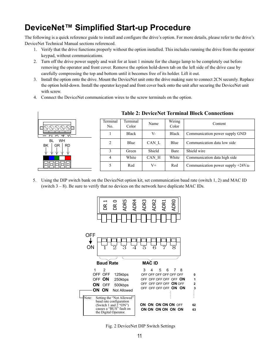 Devicenet™ simplified start-up procedure, Table 2: devicenet terminal block connections, Fig. 2 devicenet dip switch settings | Yaskawa DeviceNet Option Card CM059 User Manual | Page 11 / 70