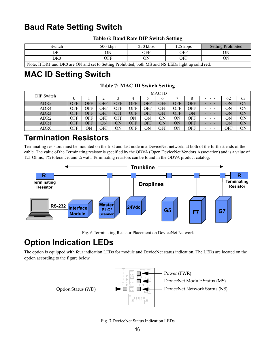 Baud rate setting switch, Table 6: baud rate dip switch setting, Mac id setting switch | Table 7: mac id switch setting, Termination resistors, Option indication leds, Fig. 7 devicenet status indication leds | Yaskawa DeviceNet Option Card CM059 User Manual | Page 16 / 70