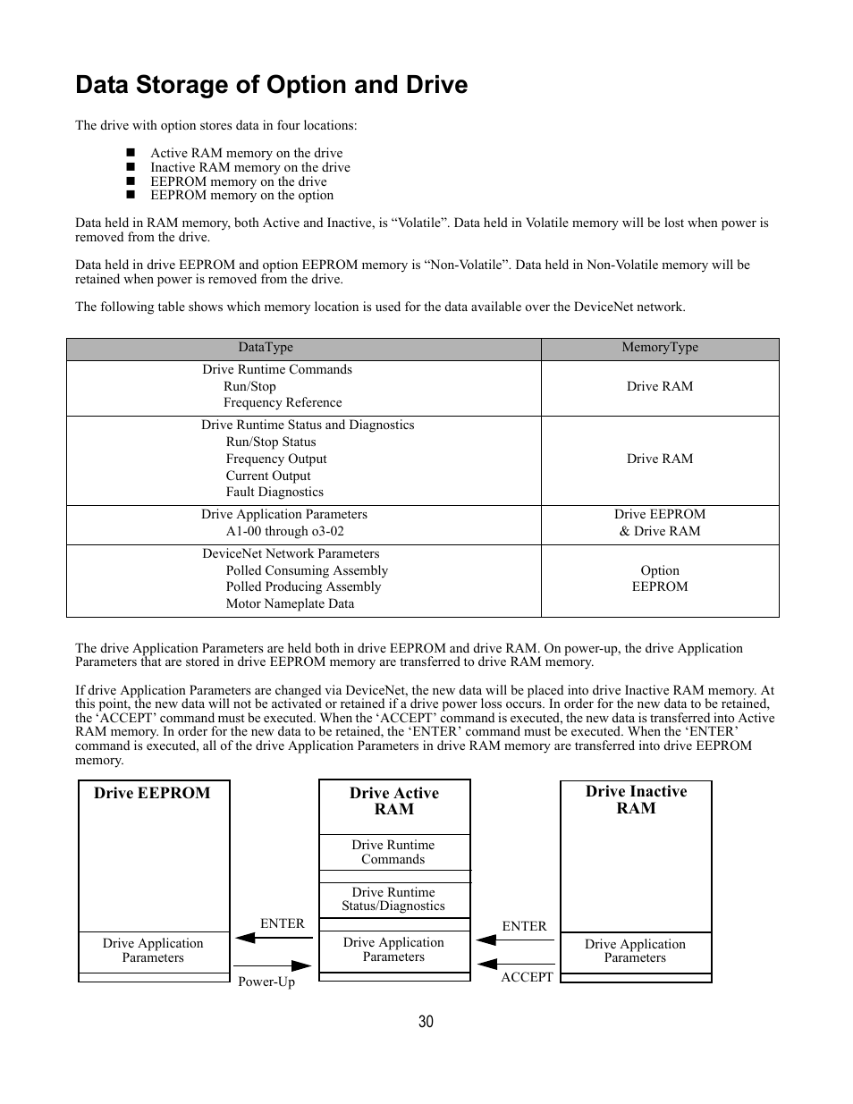 Data storage of option and drive | Yaskawa DeviceNet Option Card CM059 User Manual | Page 30 / 70