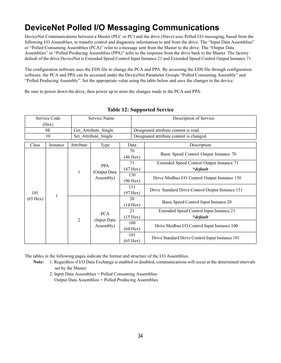 Devicenet polled i/o messaging communications, Table 12: supported service | Yaskawa DeviceNet Option Card CM059 User Manual | Page 34 / 70