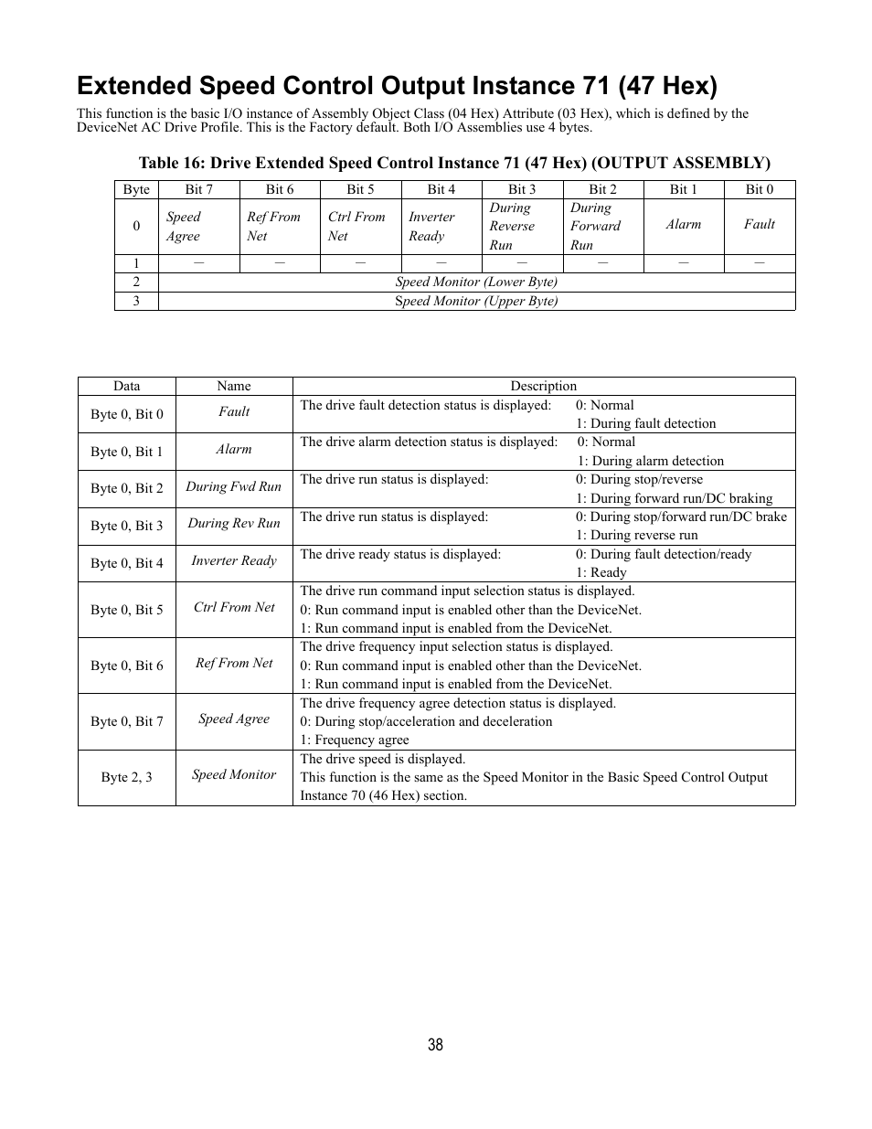 Extended speed control output instance 71 (47 hex) | Yaskawa DeviceNet Option Card CM059 User Manual | Page 38 / 70