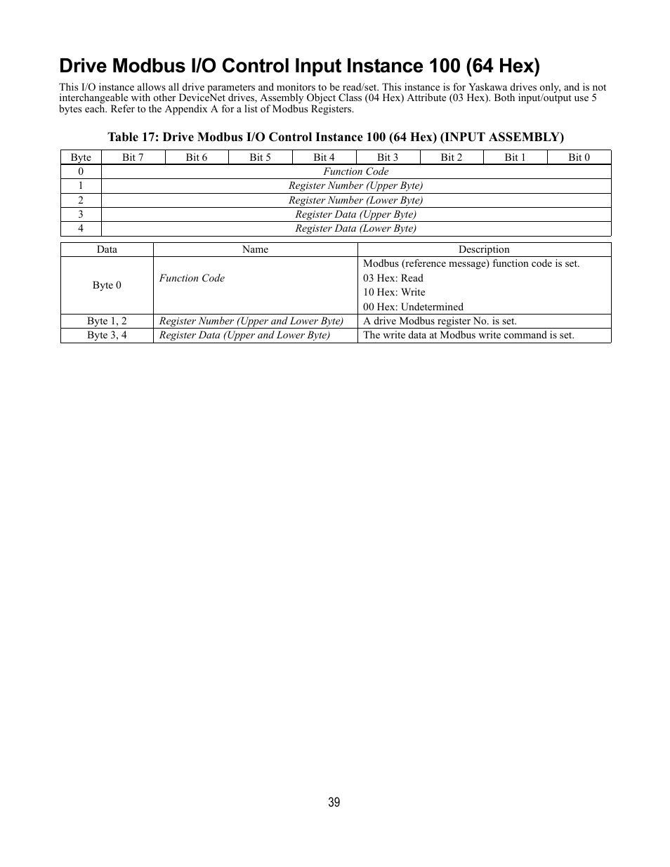 Yaskawa DeviceNet Option Card CM059 User Manual | Page 39 / 70