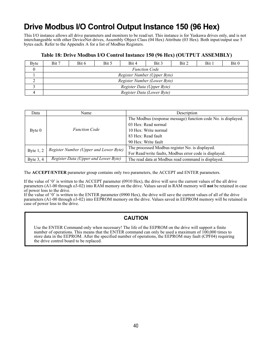 Yaskawa DeviceNet Option Card CM059 User Manual | Page 40 / 70