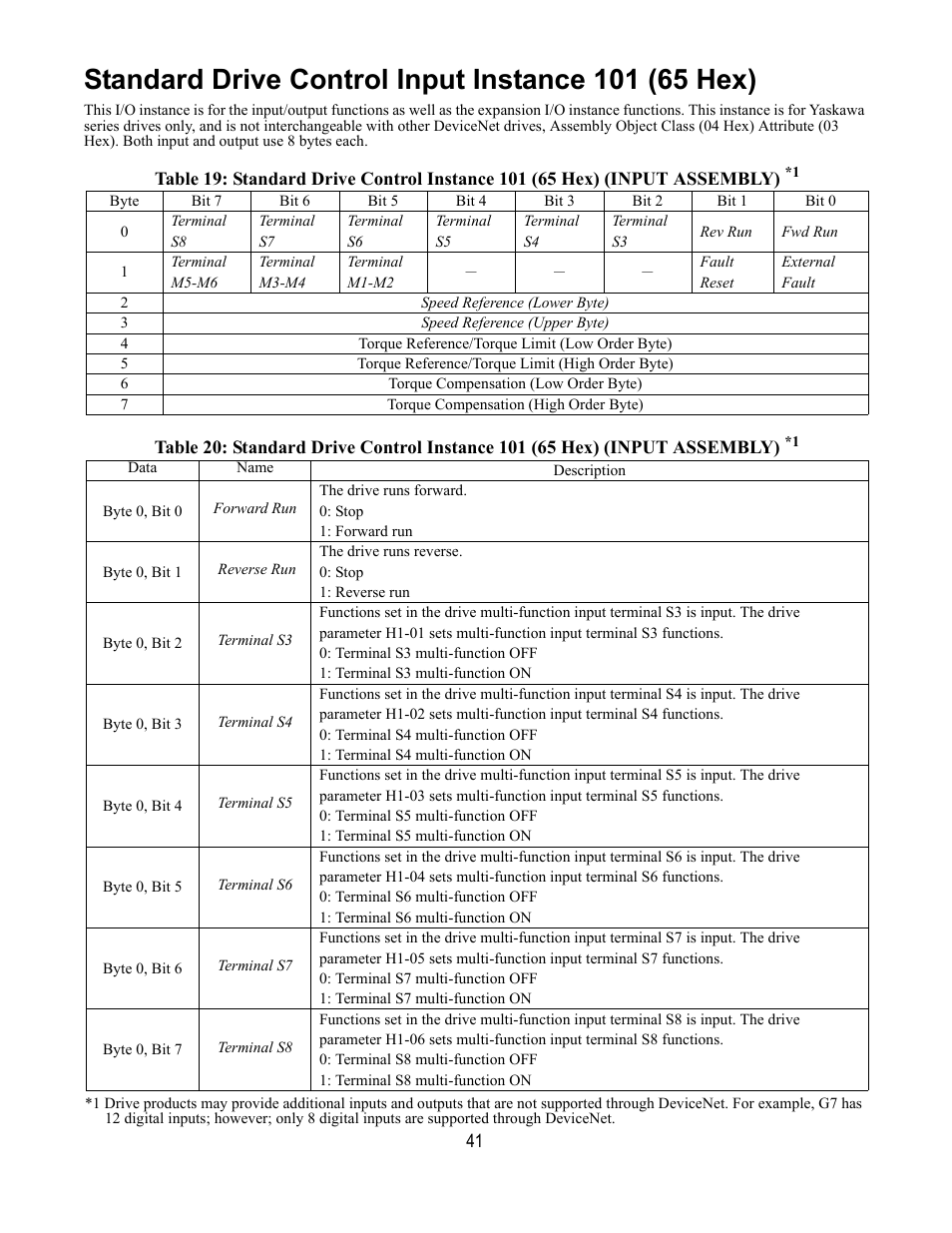 Standard drive control input instance 101 (65 hex) | Yaskawa DeviceNet Option Card CM059 User Manual | Page 41 / 70