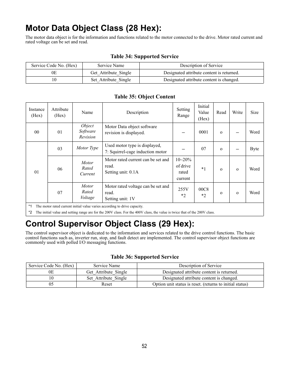 Motor data object class (28 hex), Table 34: supported service, Table 35: object content | Control supervisor object class (29 hex), Table 36: supported service | Yaskawa DeviceNet Option Card CM059 User Manual | Page 52 / 70