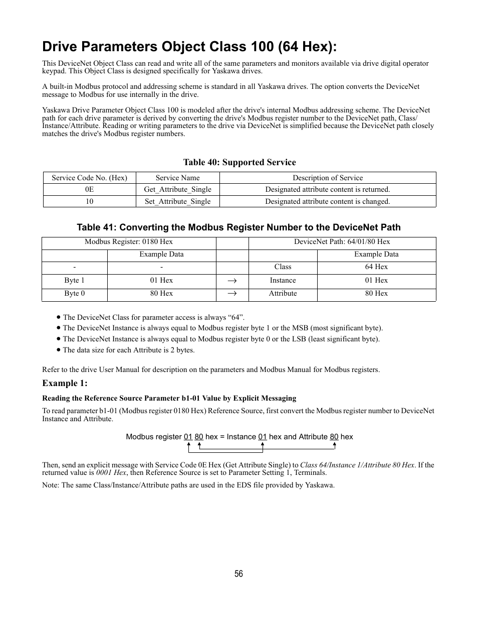 Drive parameters object class 100 (64 hex), Table 40: supported service | Yaskawa DeviceNet Option Card CM059 User Manual | Page 56 / 70