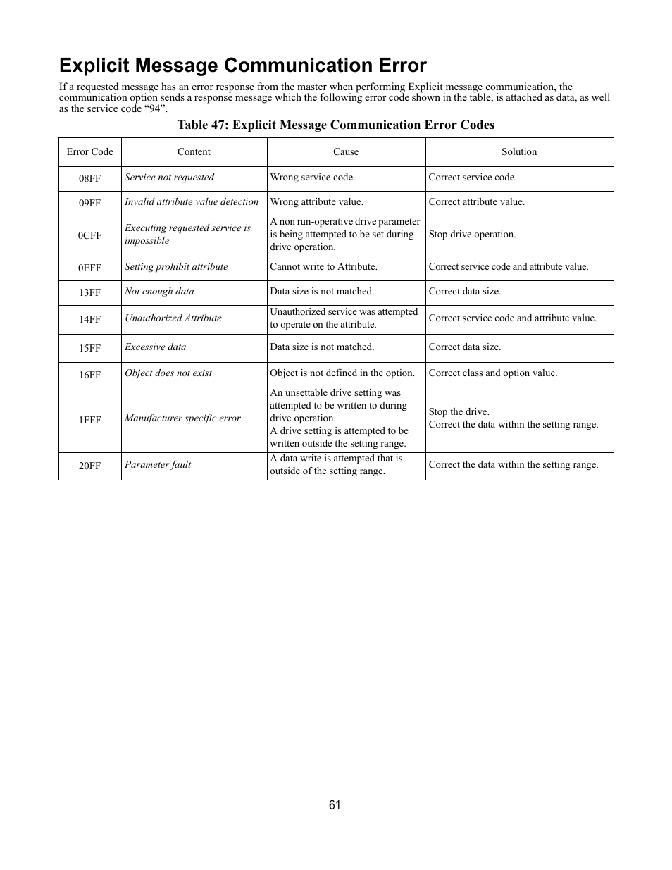 Explicit message communication error | Yaskawa DeviceNet Option Card CM059 User Manual | Page 61 / 70