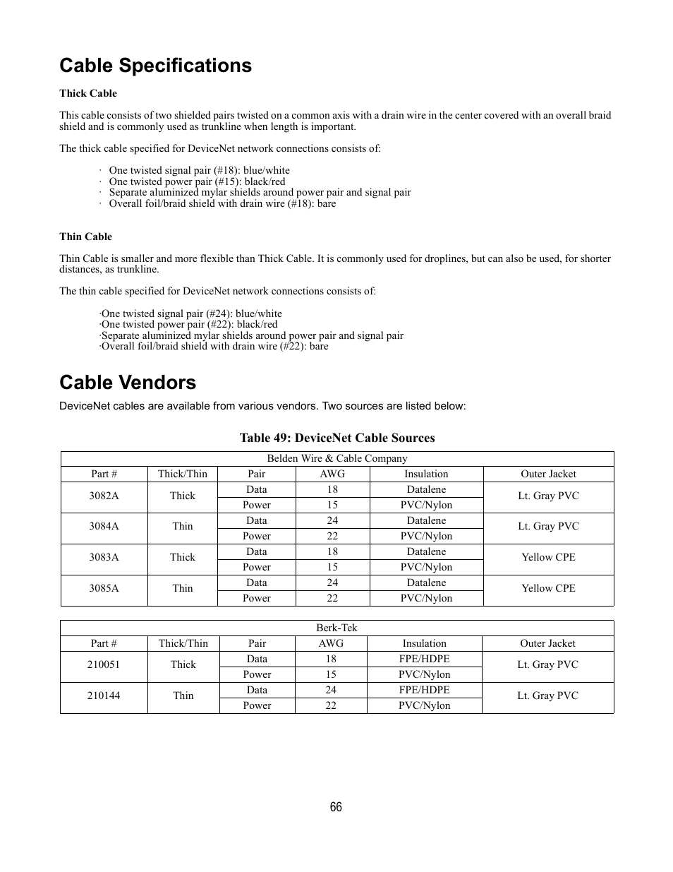 Cable vendors, Table 49: devicenet cable sources, Cable specifications | Yaskawa DeviceNet Option Card CM059 User Manual | Page 66 / 70