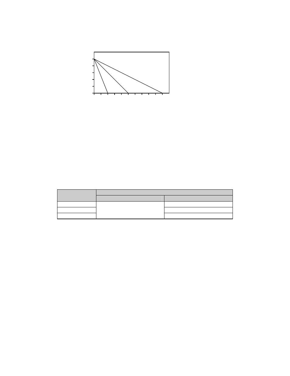 0 x l, 500 meters, 5 x l | 250 meters, 100 meters | Yaskawa DeviceNet Option Card CM05x User Manual | Page 26 / 114
