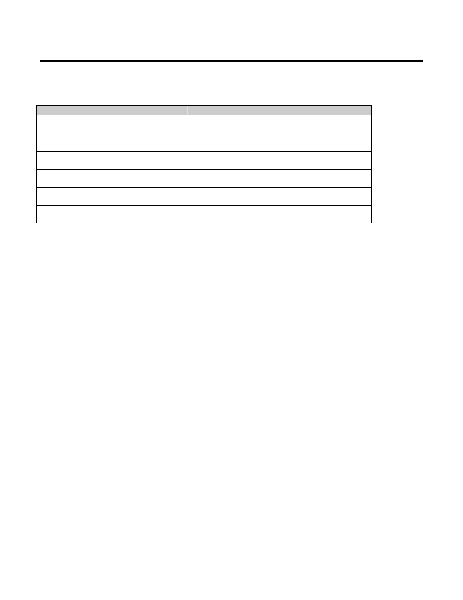 Module status led | Yaskawa DeviceNet Option Card CM05x User Manual | Page 62 / 114