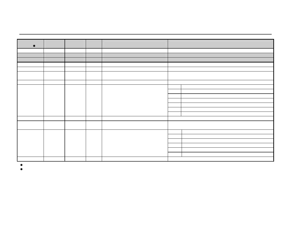 Identity class | Yaskawa DeviceNet Option Card CM05x User Manual | Page 67 / 114