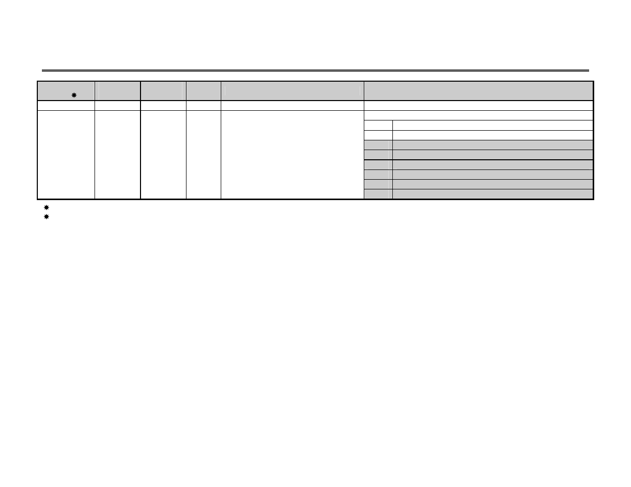 Devicenet class | Yaskawa DeviceNet Option Card CM05x User Manual | Page 68 / 114