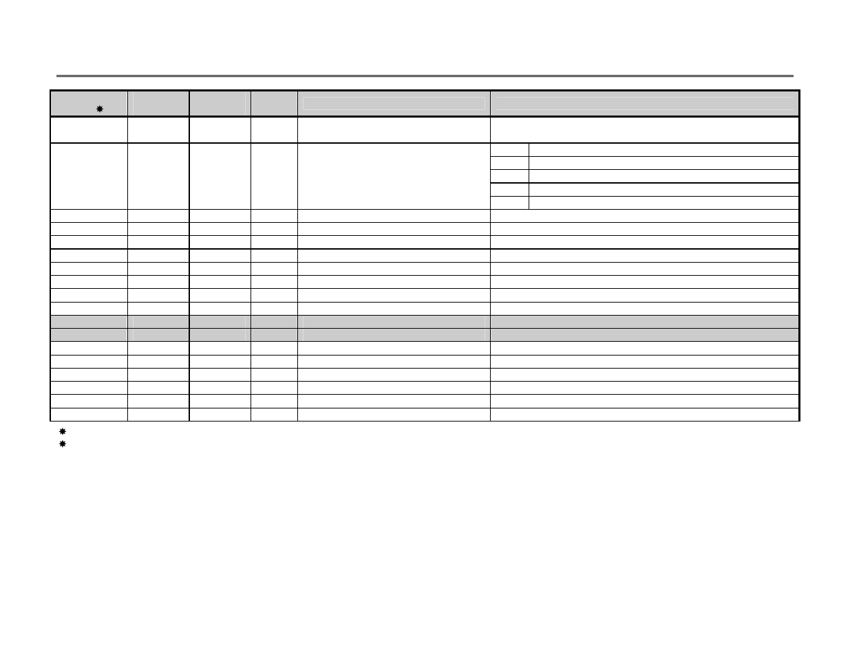 Connection class | Yaskawa DeviceNet Option Card CM05x User Manual | Page 70 / 114