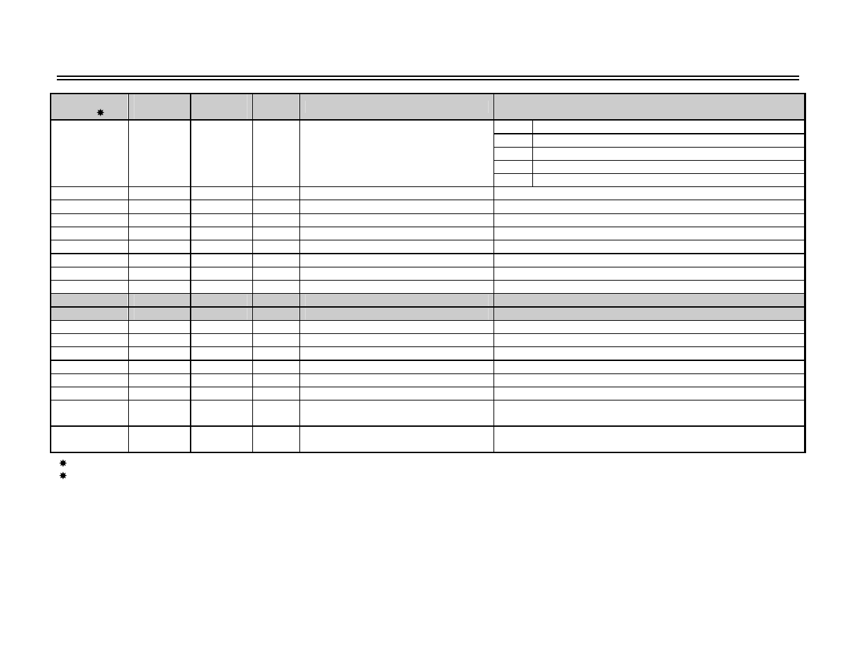 Connection class (continued) | Yaskawa DeviceNet Option Card CM05x User Manual | Page 71 / 114