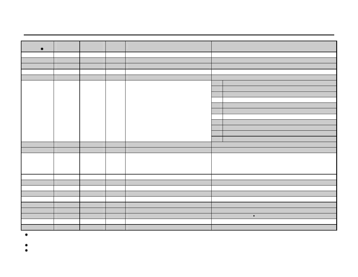 Motor class | Yaskawa DeviceNet Option Card CM05x User Manual | Page 72 / 114