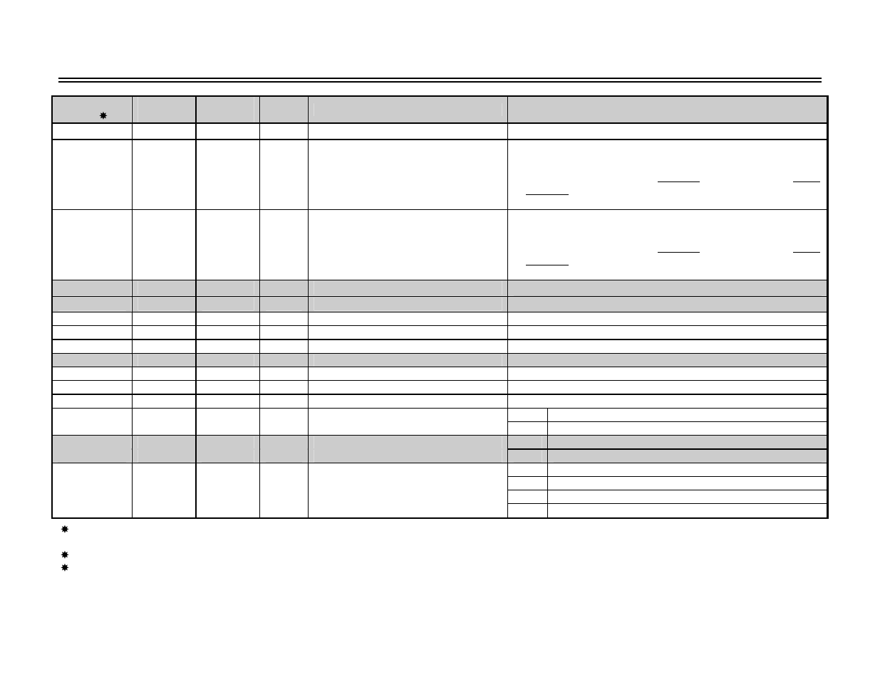 Ac drive class (continued) | Yaskawa DeviceNet Option Card CM05x User Manual | Page 76 / 114