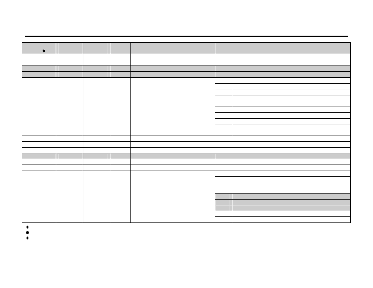 Yaskawa command class | Yaskawa DeviceNet Option Card CM05x User Manual | Page 77 / 114
