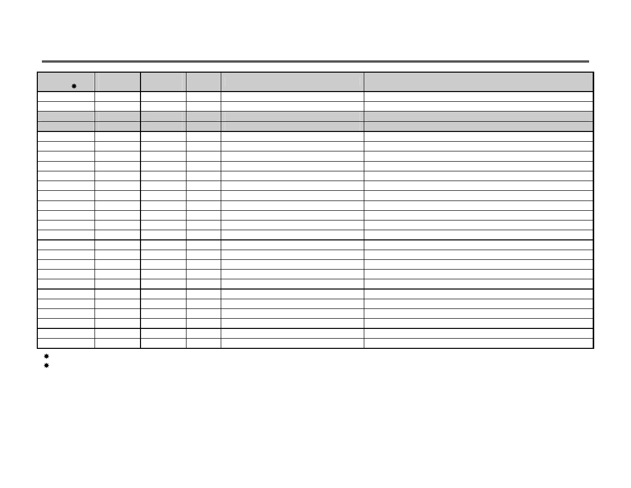 Yaskawa drive status class | Yaskawa DeviceNet Option Card CM05x User Manual | Page 79 / 114