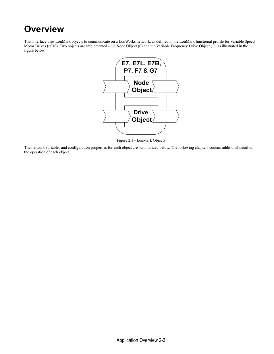 Overview | Yaskawa LonWorks Option Card CM048 User Manual | Page 21 / 50