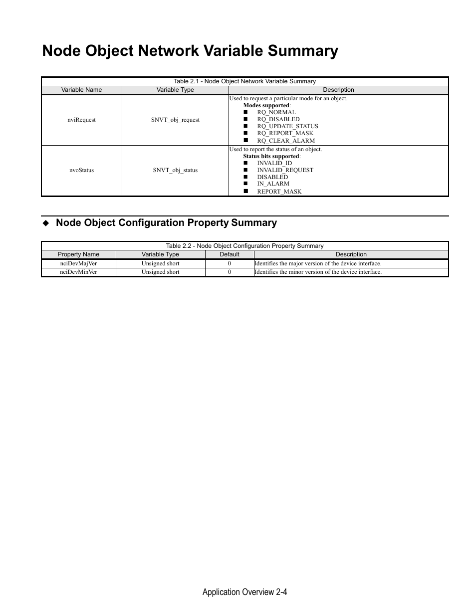 Node object network variable summary, Node object configuration property, Summary | Application overview 2-4 | Yaskawa LonWorks Option Card CM048 User Manual | Page 22 / 50