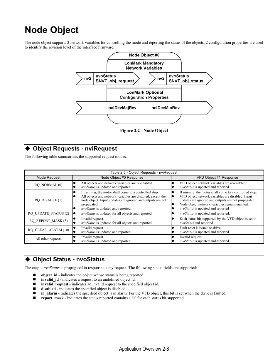 Node object, Object requests - nvirequest, Object status - nvostatus | Application overview 2-8 | Yaskawa LonWorks Option Card CM048 User Manual | Page 26 / 50