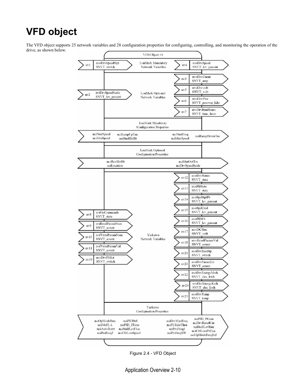 Vfd object | Yaskawa LonWorks Option Card CM048 User Manual | Page 28 / 50