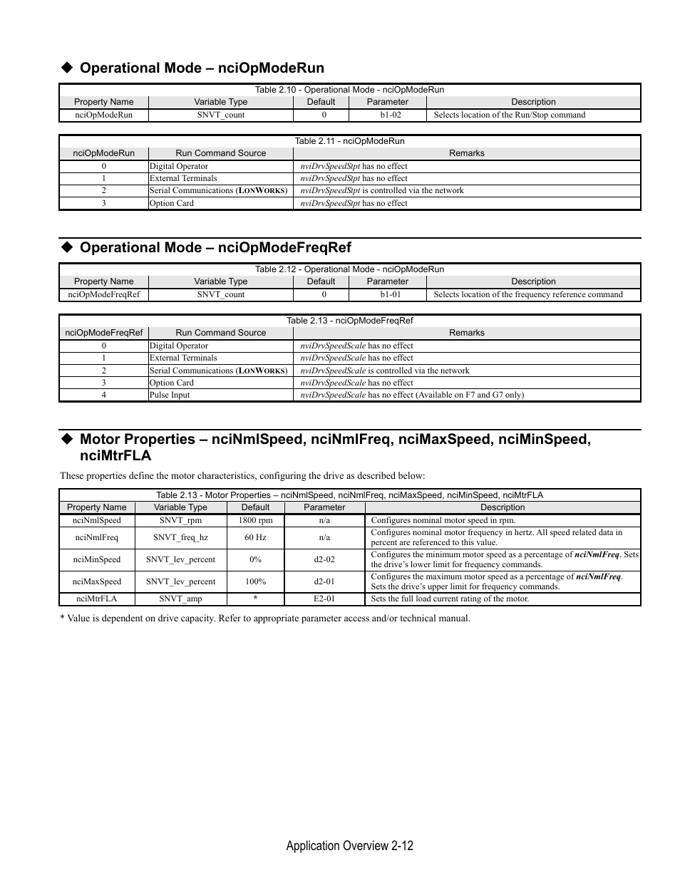 Operational mode – nciopmoderun, Operational mode – nciopmodefreqref, Application overview 2-12 | Yaskawa LonWorks Option Card CM048 User Manual | Page 30 / 50