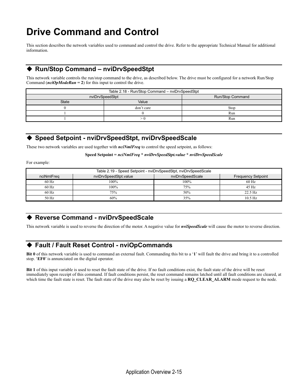 Drive command and control, Run/stop command – nvidrvspeedstpt, Speed setpoint - nvidrvspeedstpt, nvidrvspeedscale | Reverse command - nvidrvspeedscale, Fault / fault reset control - nviopcommands, Application overview 2-15 | Yaskawa LonWorks Option Card CM048 User Manual | Page 33 / 50