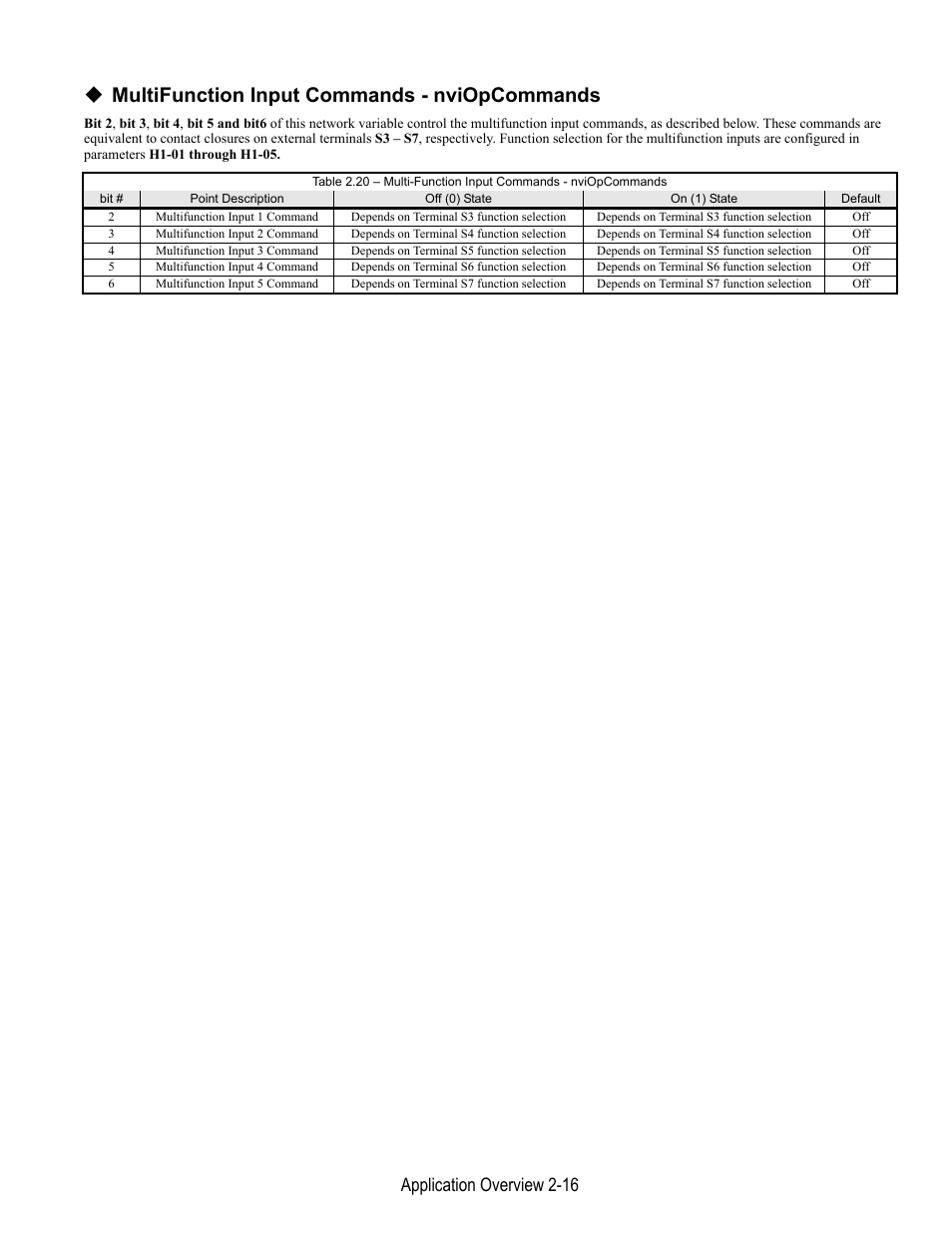 Multifunction input commands - nviopcommands, Application overview 2-16 | Yaskawa LonWorks Option Card CM048 User Manual | Page 34 / 50