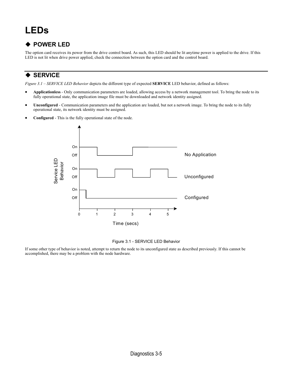 Leds, Power led, Service | Yaskawa LonWorks Option Card CM048 User Manual | Page 43 / 50