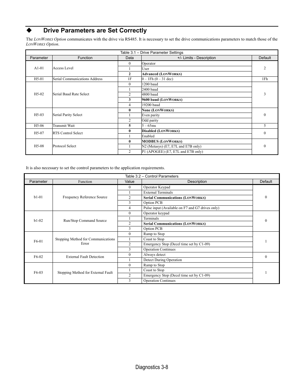 Drive parameters are set correctly, Diagnostics 3-8 | Yaskawa LonWorks Option Card CM048 User Manual | Page 46 / 50