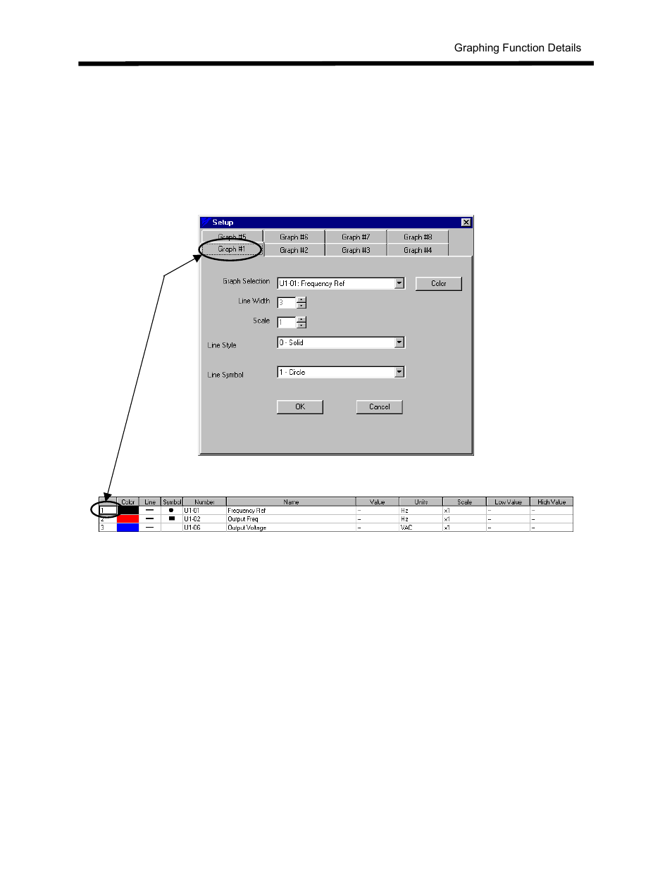 Graphing function details, Setup functions | Yaskawa DriveWizard AC Drive User Manual | Page 109 / 154