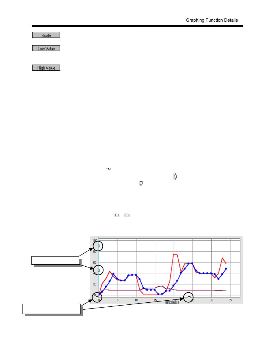 Changing the graphing window (‘zooming’) | Yaskawa DriveWizard AC Drive User Manual | Page 117 / 154