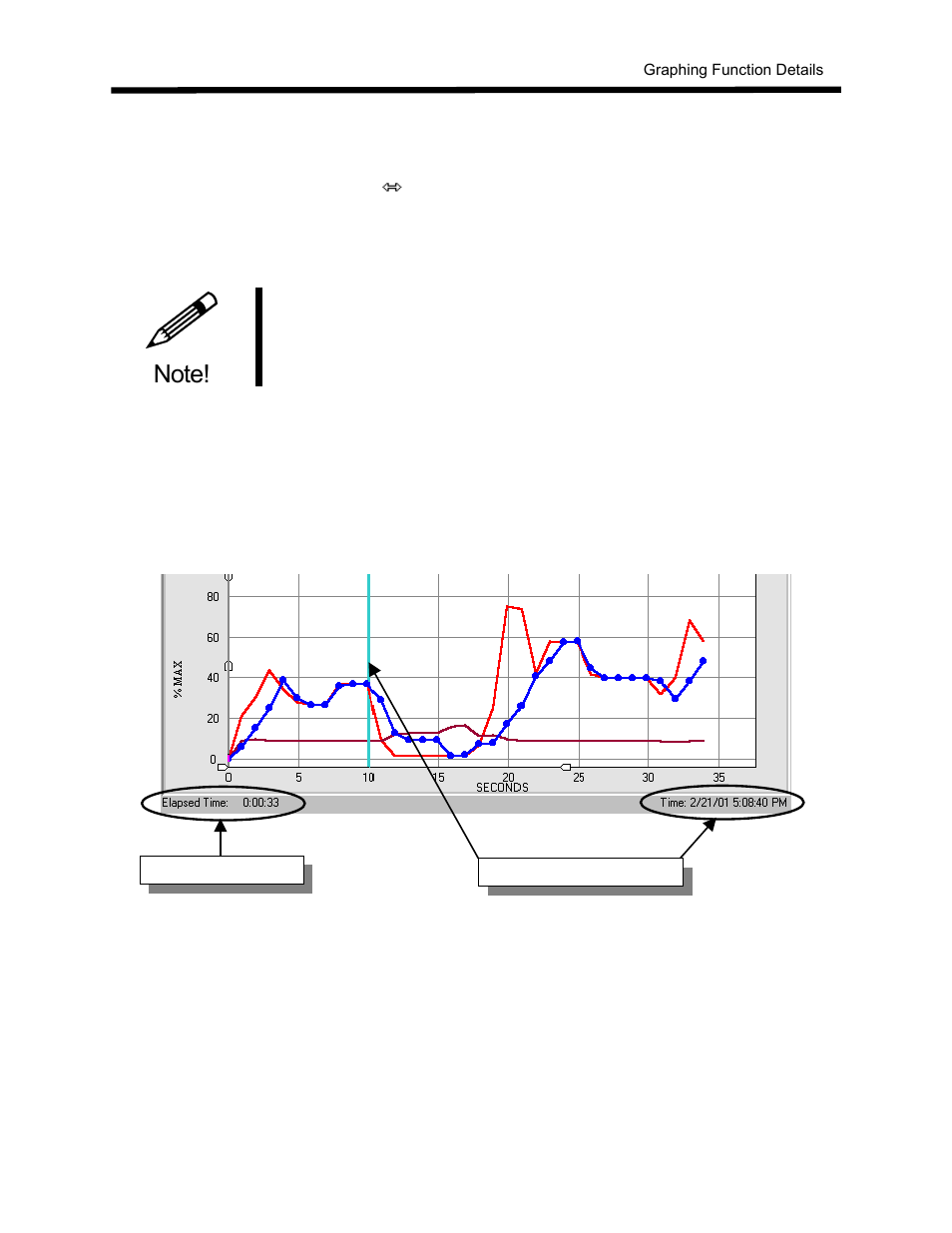 Graph time display | Yaskawa DriveWizard AC Drive User Manual | Page 118 / 154