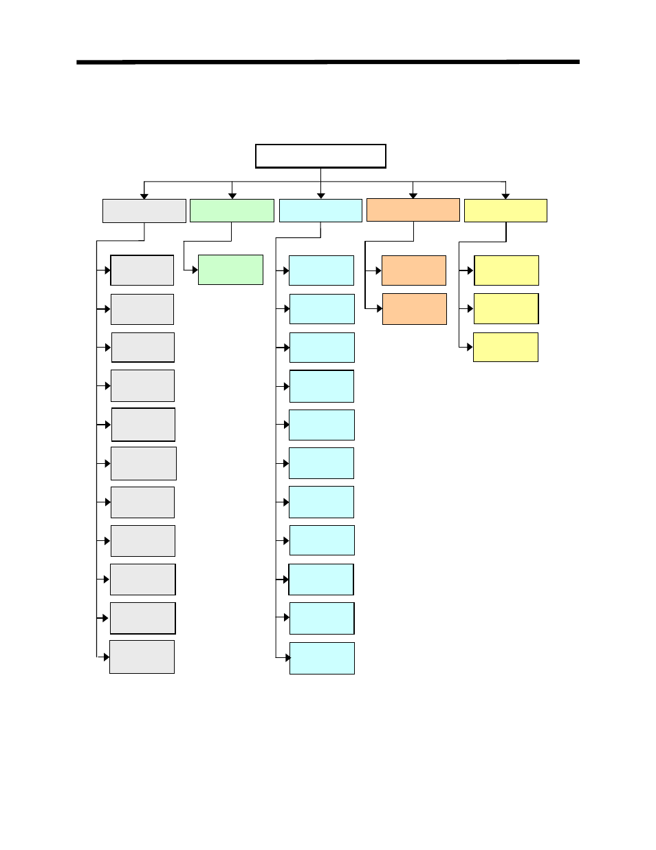 Appendix c: menu flow chart | Yaskawa DriveWizard AC Drive User Manual | Page 125 / 154