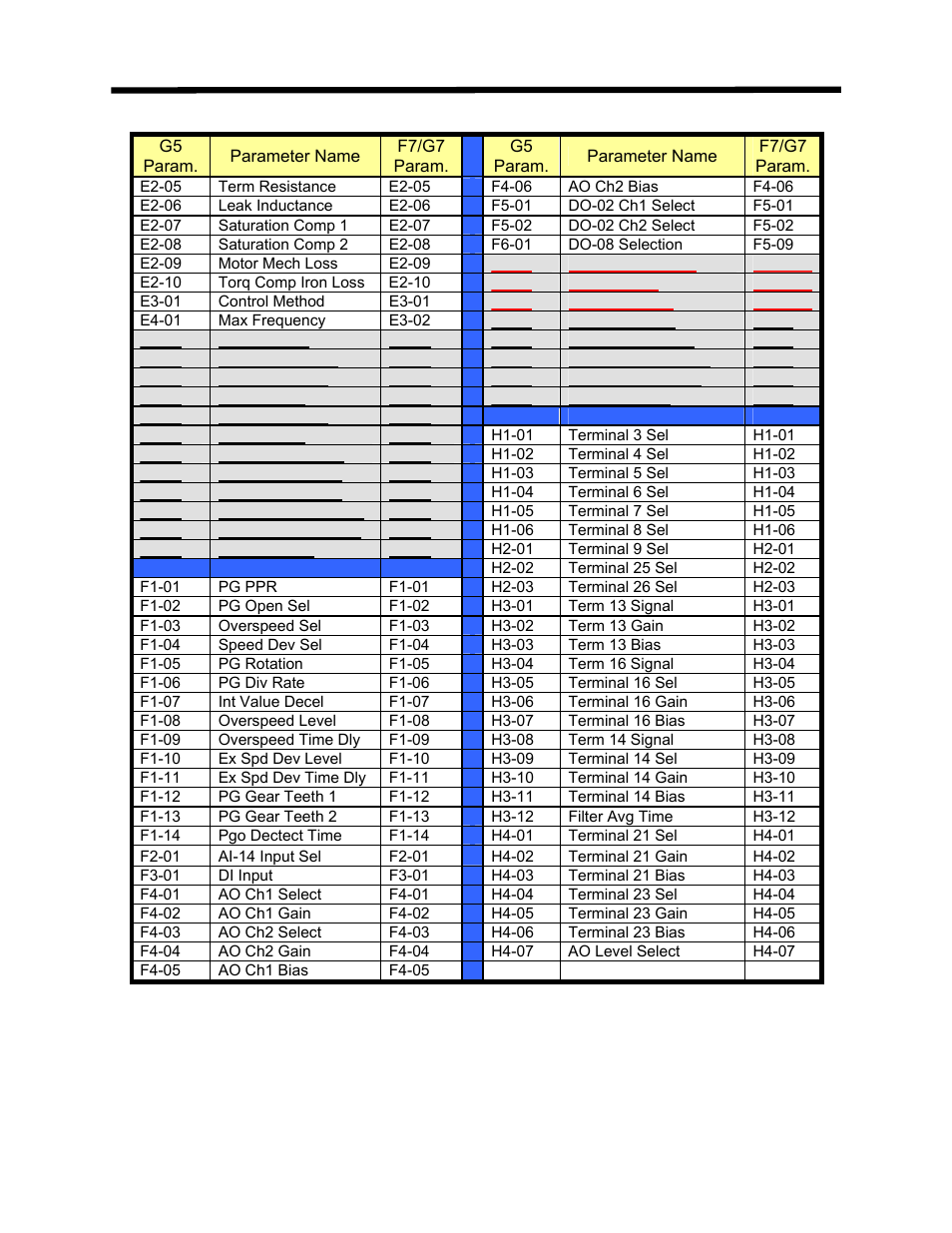 Yaskawa DriveWizard AC Drive User Manual | Page 138 / 154