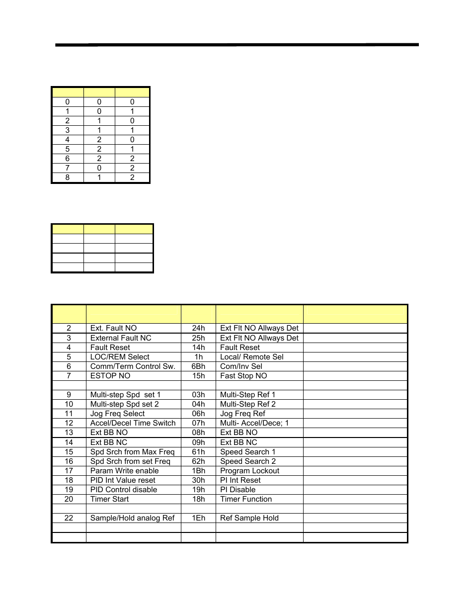 Yaskawa DriveWizard AC Drive User Manual | Page 143 / 154