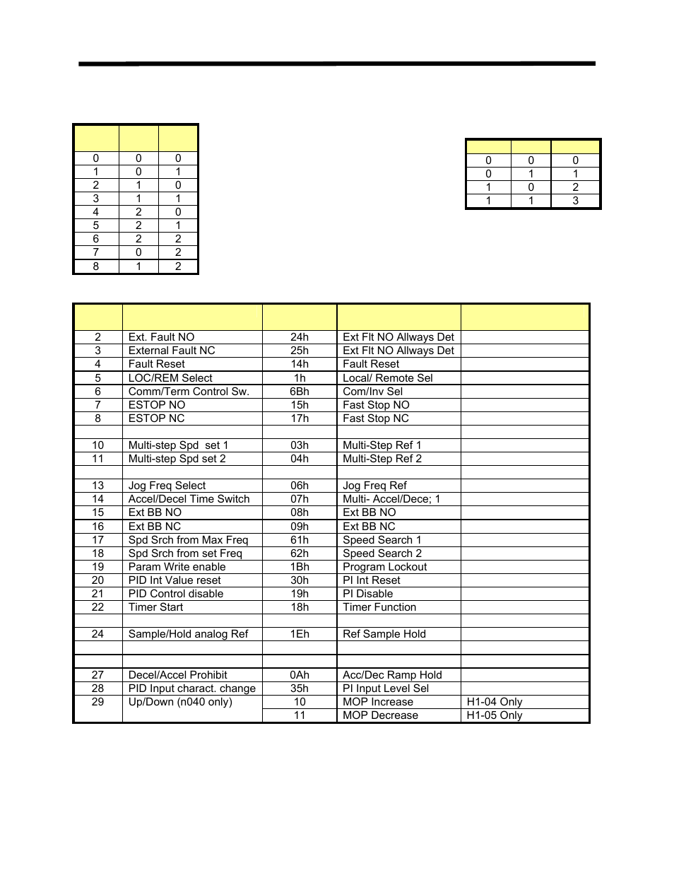 Yaskawa DriveWizard AC Drive User Manual | Page 148 / 154