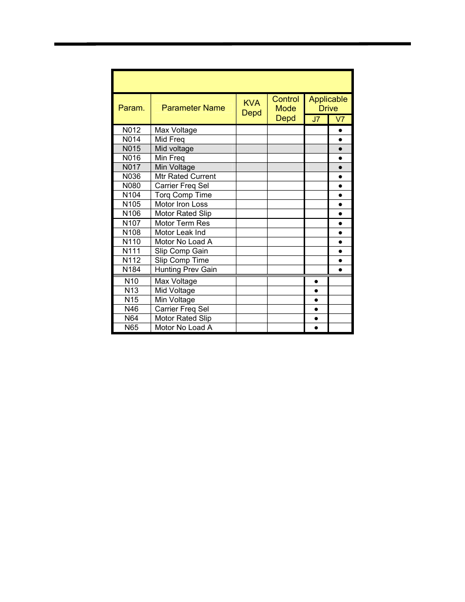 Yaskawa DriveWizard AC Drive User Manual | Page 153 / 154