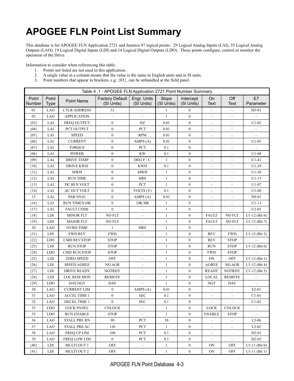 Apogee fln point list summary, Apogee fln point database 4-3 | Yaskawa E7 Apogee FLN User Manual | Page 27 / 57