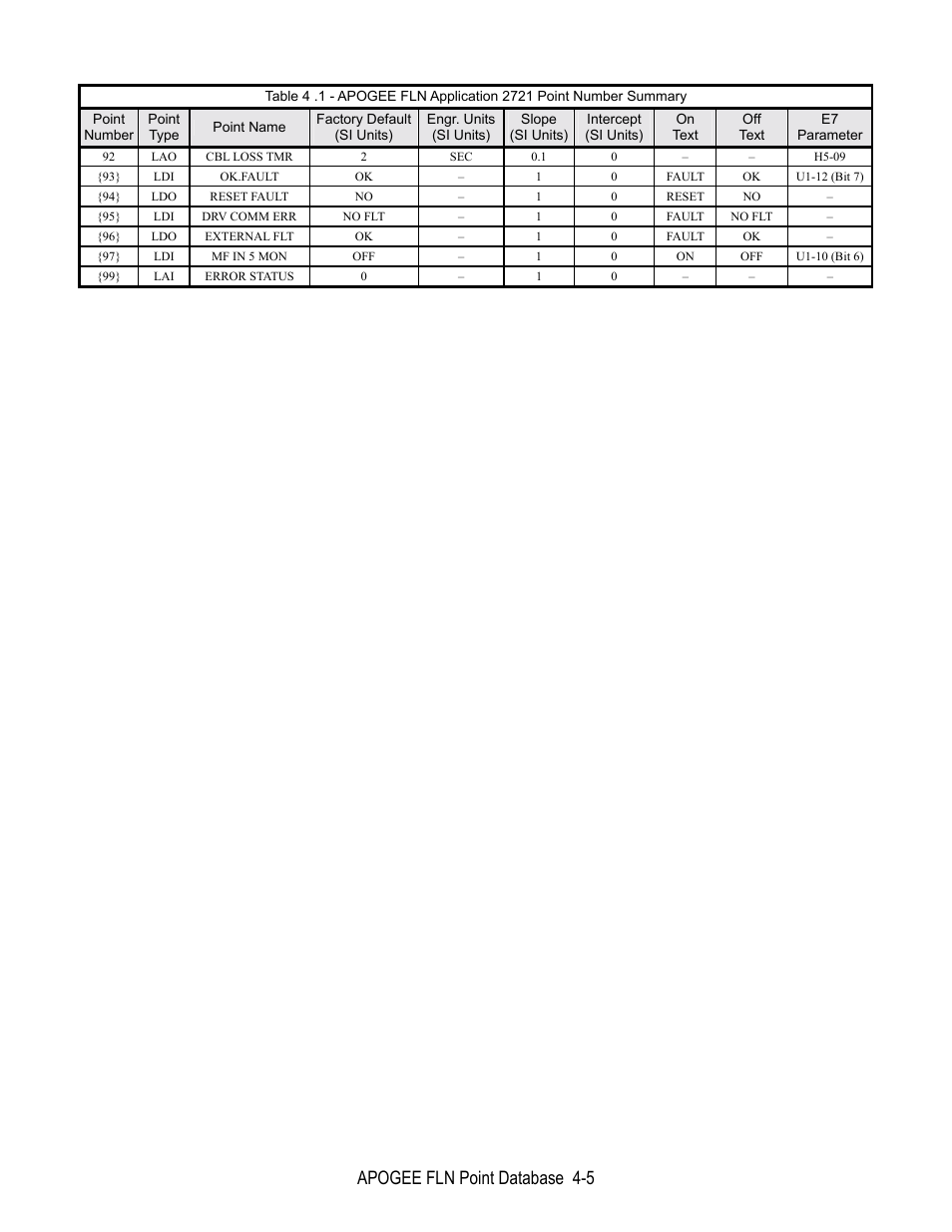 Apogee fln point database 4-5 | Yaskawa E7 Apogee FLN User Manual | Page 29 / 57