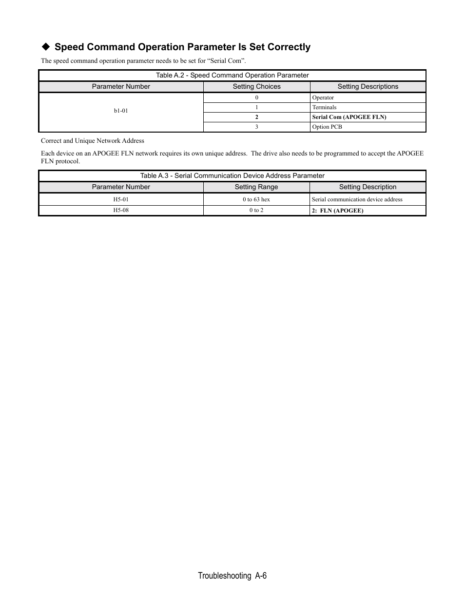 Speed command operation parameter correct setting, Speed command operation parameter is set correctly, Troubleshooting a-6 | Yaskawa E7 Apogee FLN User Manual | Page 50 / 57
