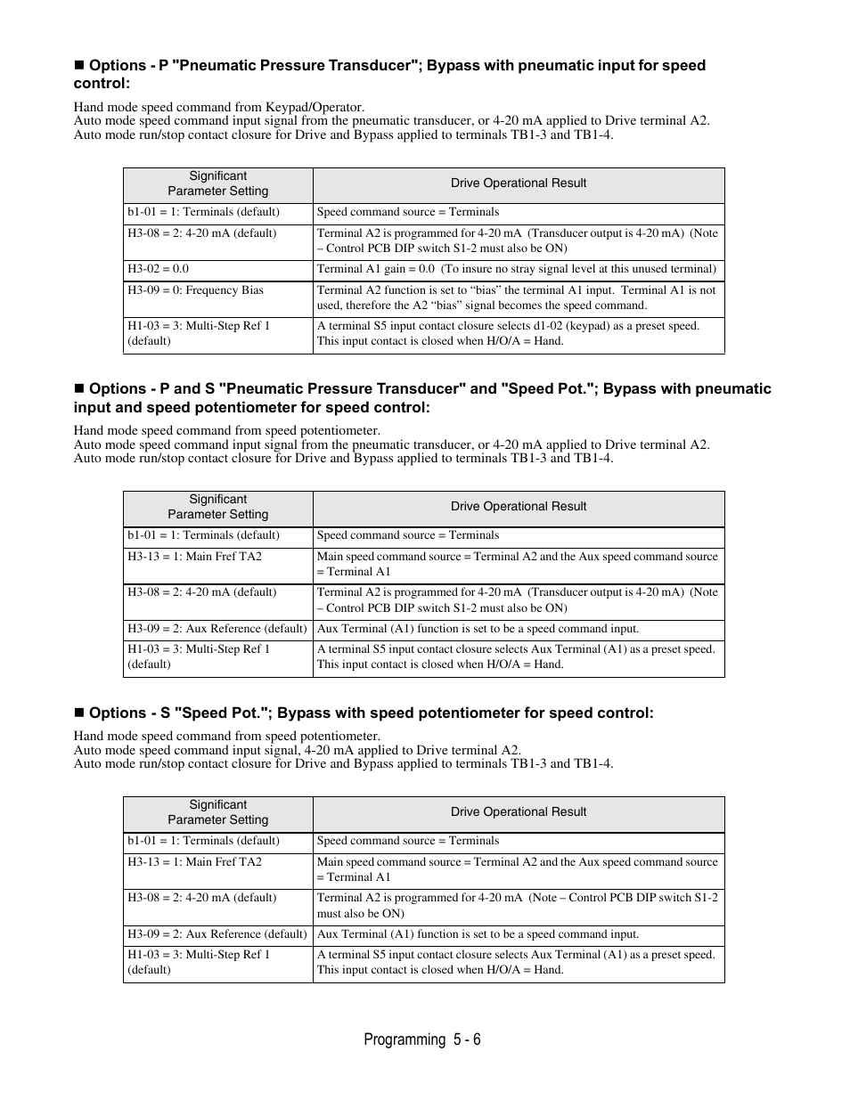 Yaskawa E7B Drive Bypass User Manual | Page 100 / 306