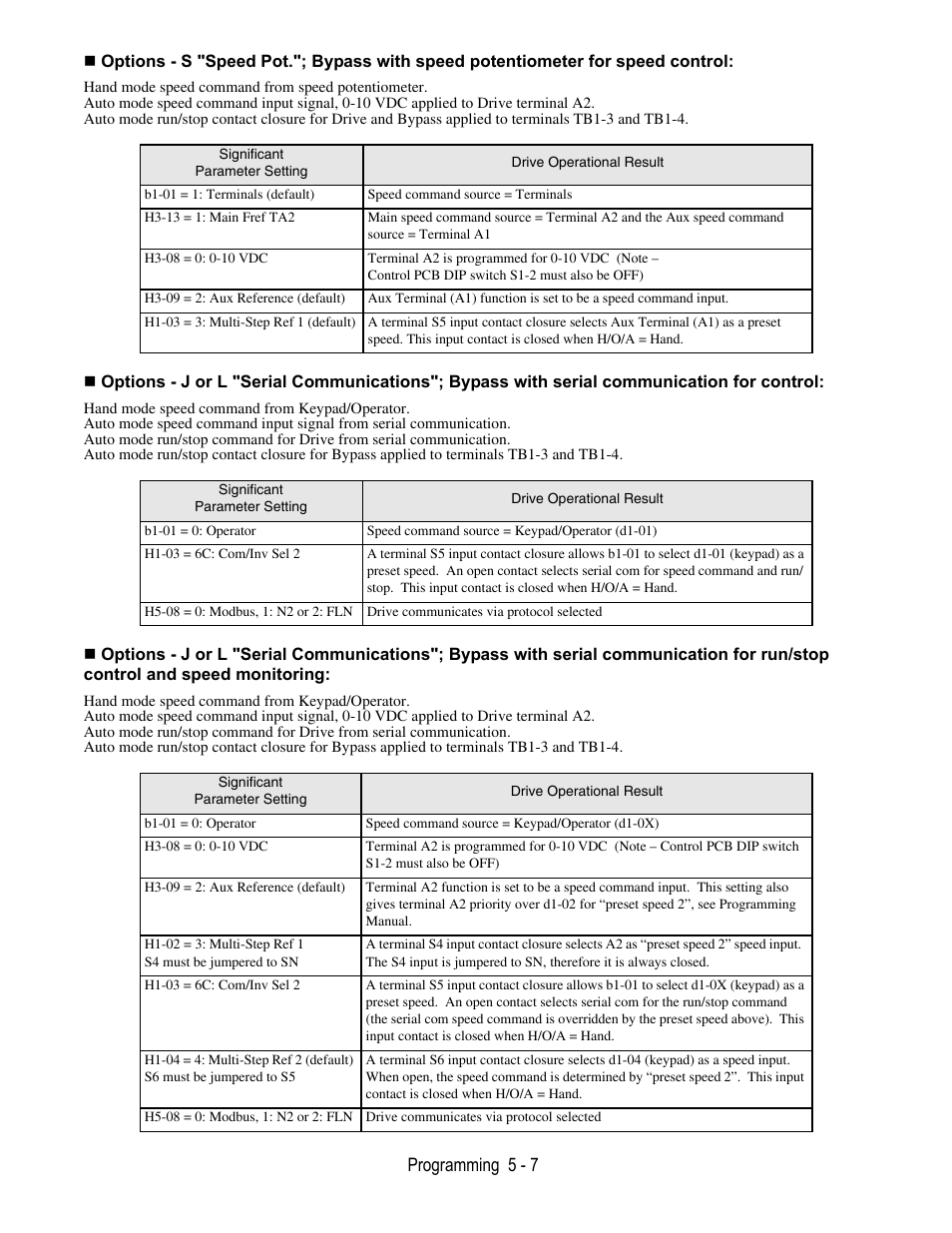 Yaskawa E7B Drive Bypass User Manual | Page 101 / 306
