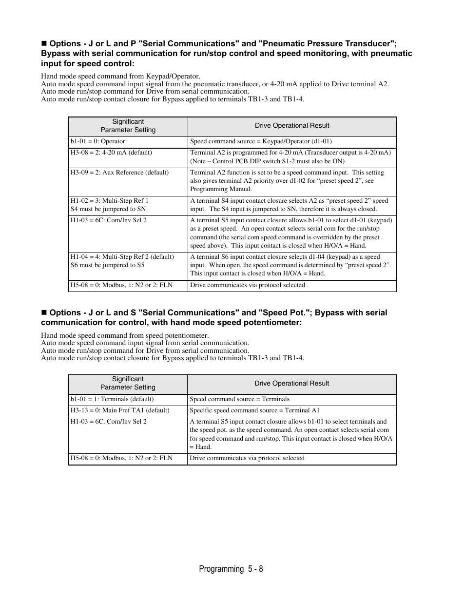 Yaskawa E7B Drive Bypass User Manual | Page 102 / 306