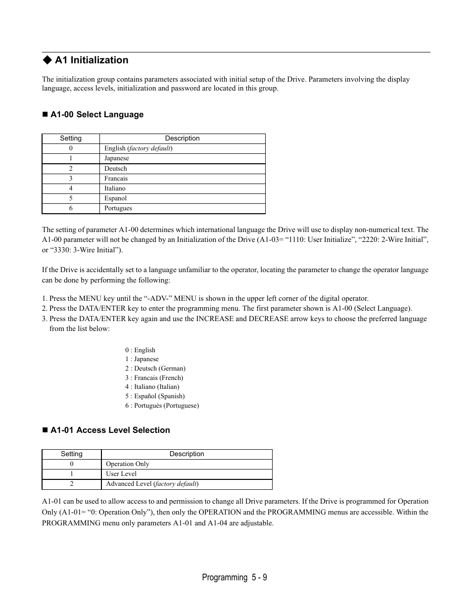 A1 initialization, A1-00 select language, A1-01 access level selection | Yaskawa E7B Drive Bypass User Manual | Page 103 / 306